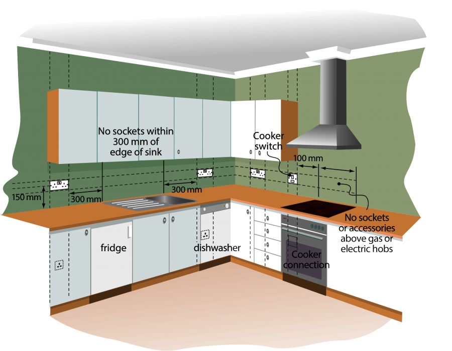 Варианты установки розеток на кухне и обязательные правила для соблюдения по технике безопасности