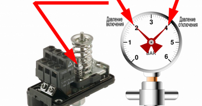 Реле давления для гидроаккумулятора: информация об установке и настройке