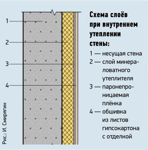 Схема утепления стен