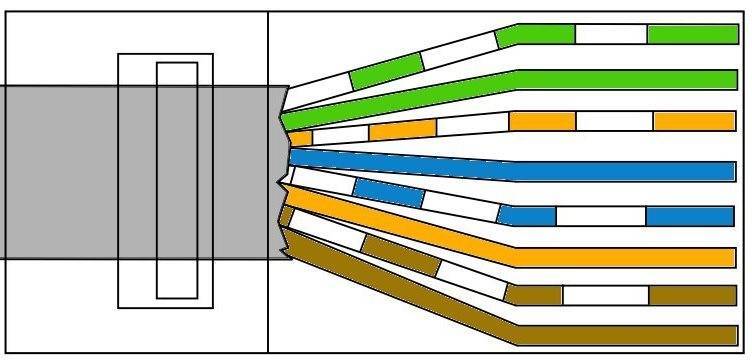 Схема обжатия витой пары 8 проводов цветовая схема