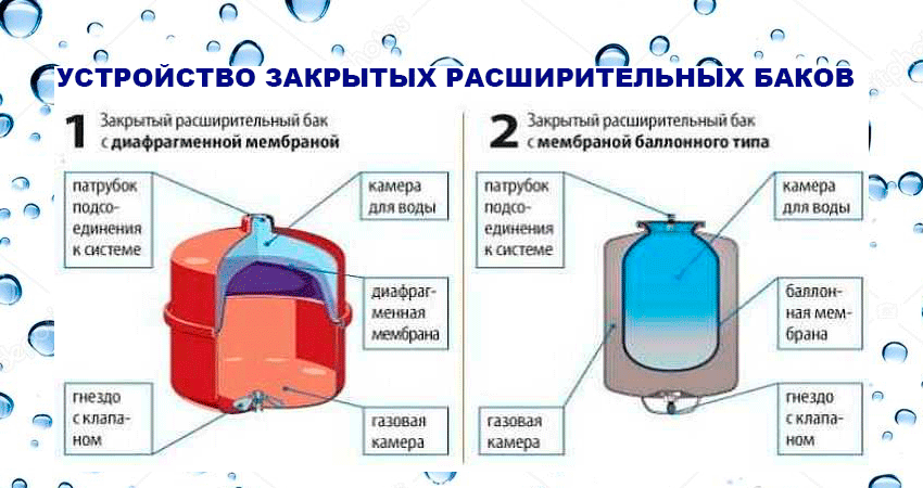 Расширительный бак для холодной воды: правильный выбор и инструкция по установке