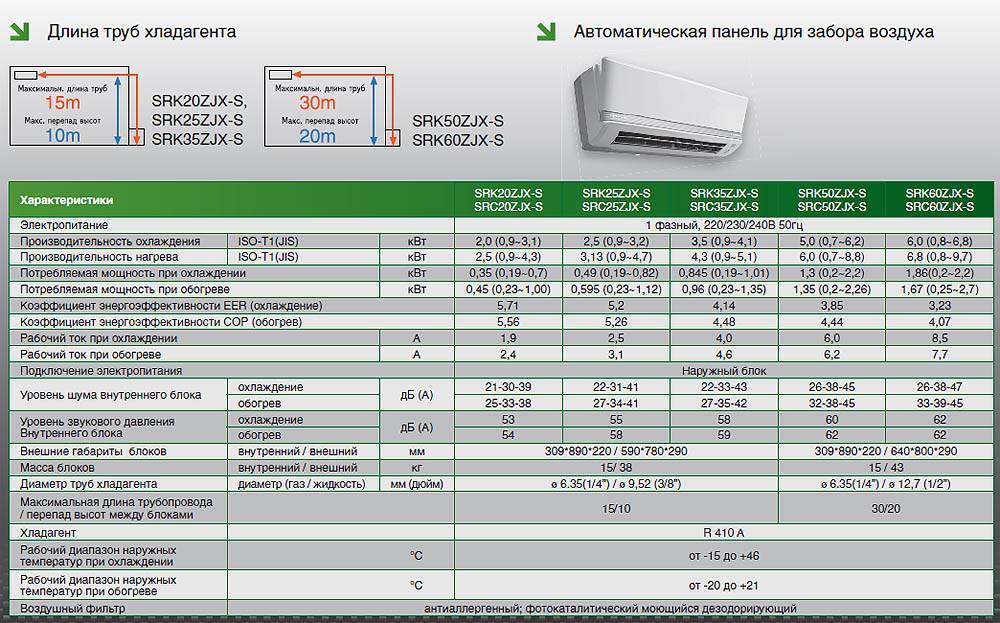 Устройство автокондиционера, его диагностика и дозаправка