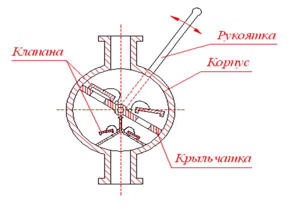 Схема ручного насоса