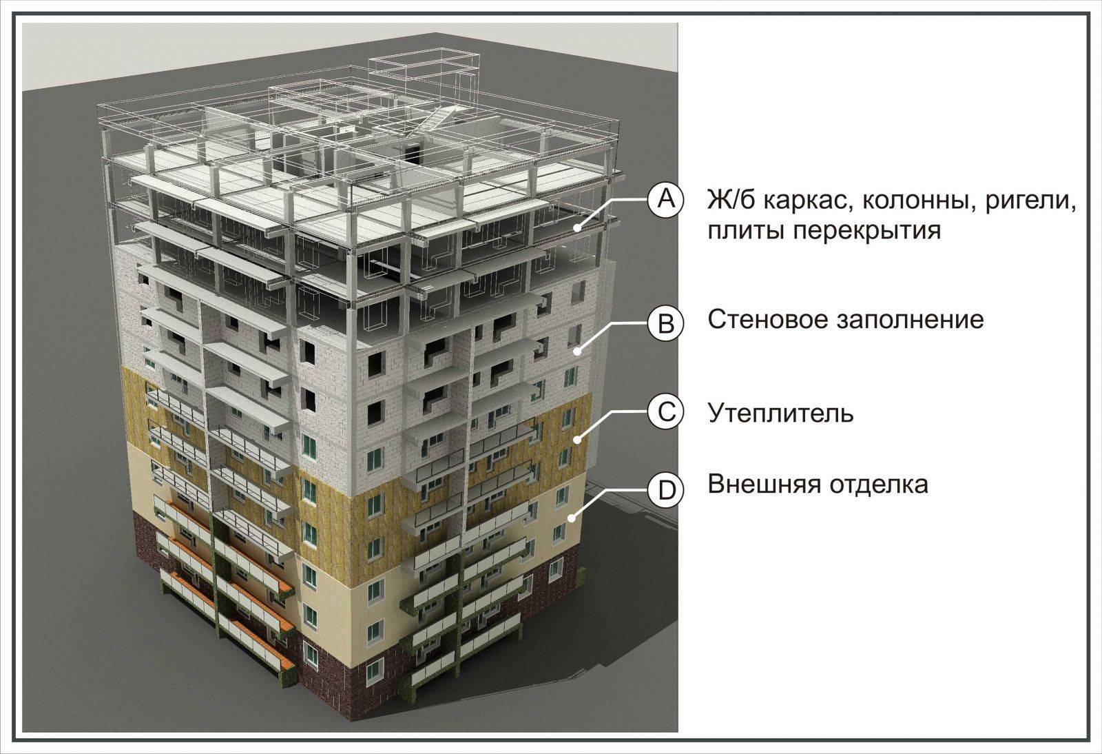 Каркас сборно монолитный УДС