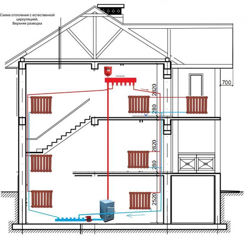 Схема отопления двухэтажного дома - разновидности применяемых технологий