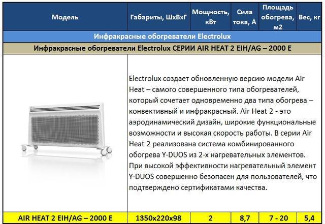 Обогреватель электролюкс конвекционный инструкция. отзывы о конвекторе марки «электролюкс» с разными нагревательными элементами