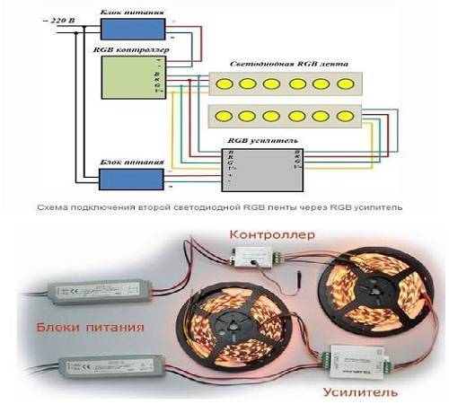 Схема подключения светодиодной ленты с пультом и блоком питания 12в