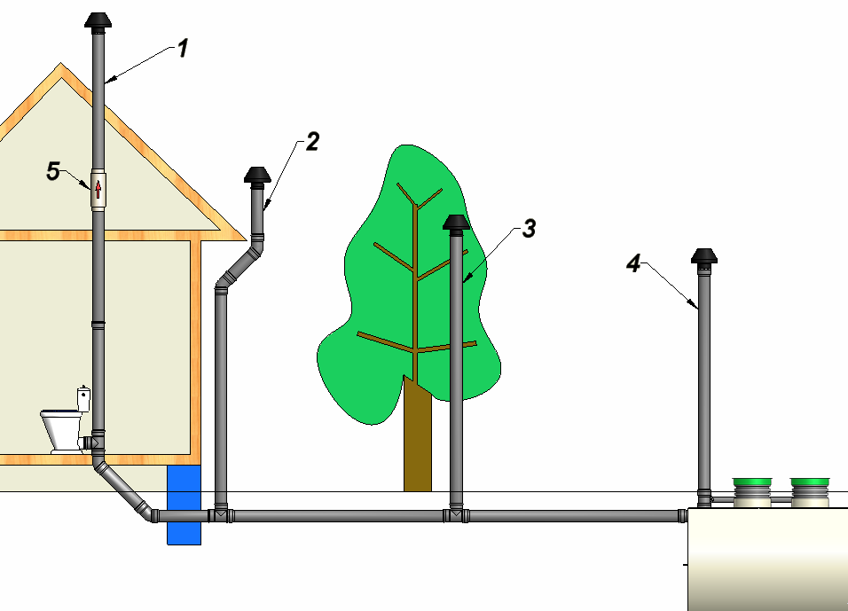 Фановая труба для канализации в частном доме схема