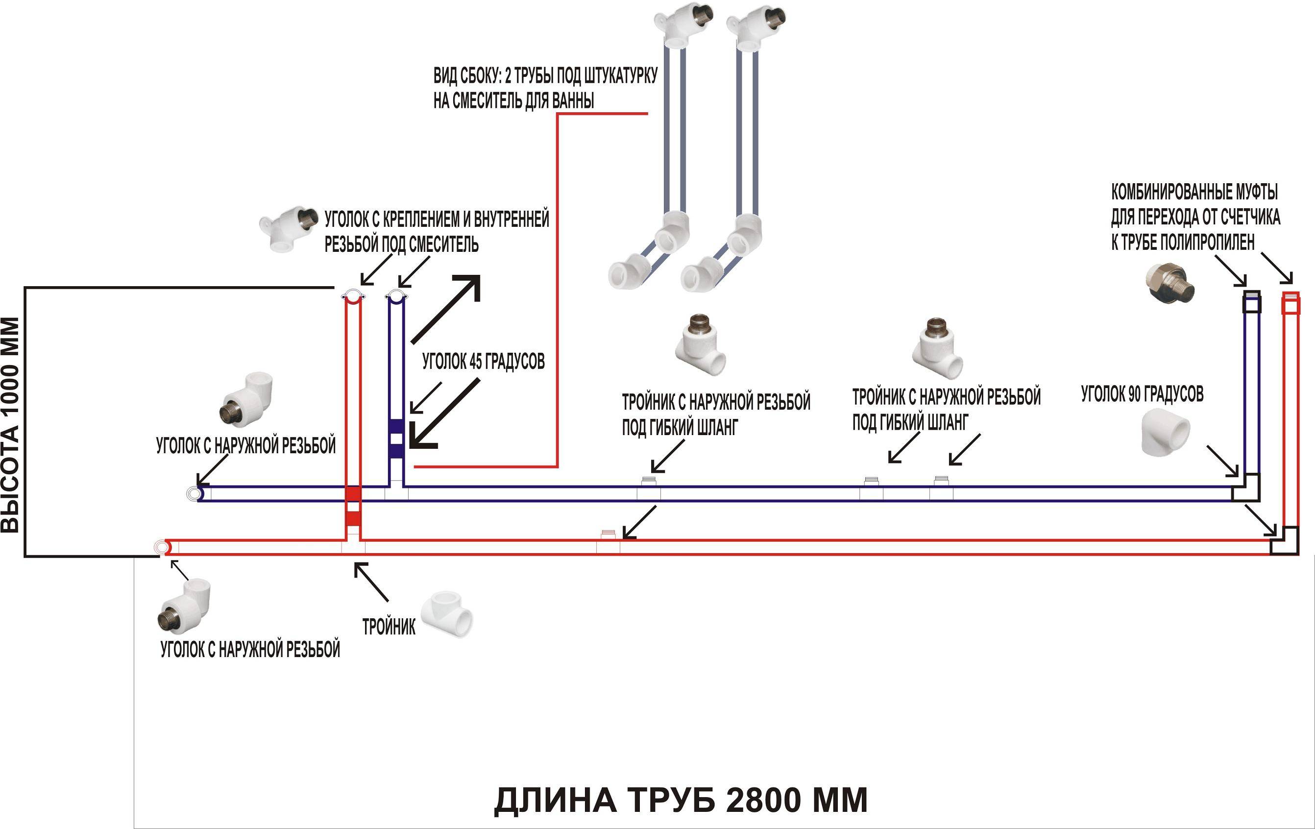 Прокладка труб в ванной: как провести, развести, правильная разводка от стояка, укладка пластиковых труб