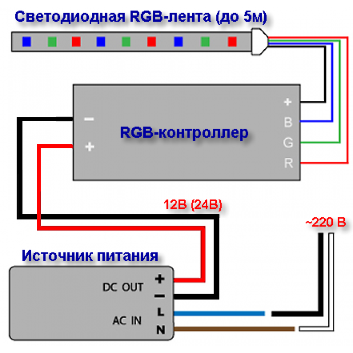 Подключение диодной. Схема подключения светодиодной ленты RGB С контроллером. Схема подключения RGBW ленты. Схема подключения цветной светодиодной ленты с пультом. Схема подключения диодной ленты RGB.