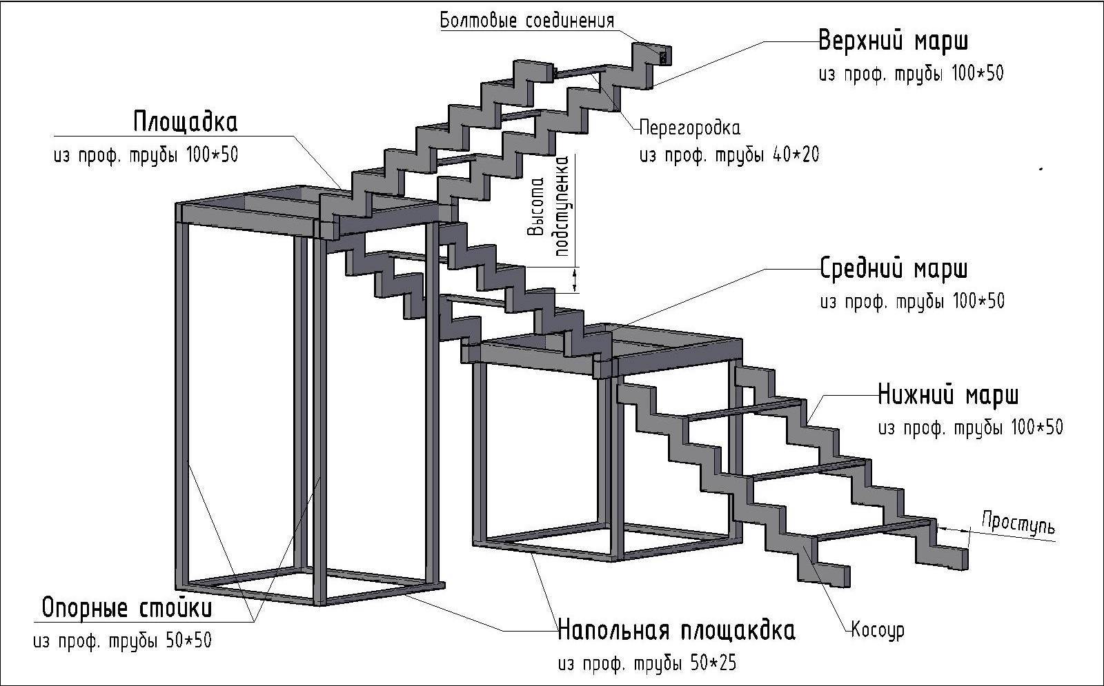 Чертеж лестницы виды