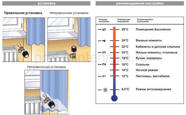 Для чего нужна и как работает термоголовка на радиаторе отопления