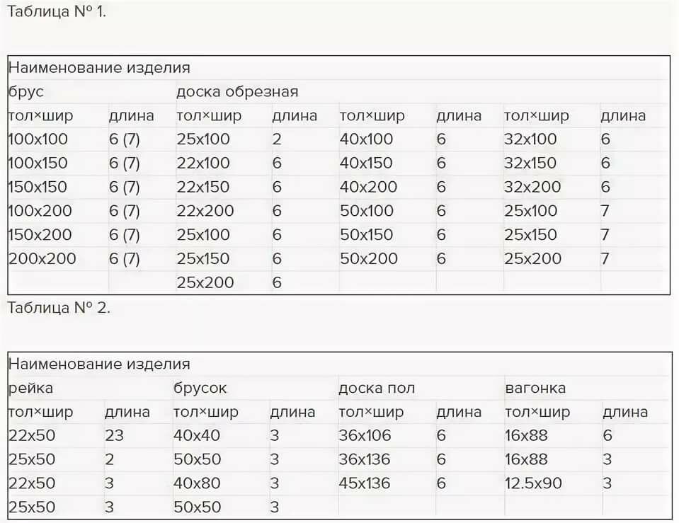 Схема сколько досок в кубе