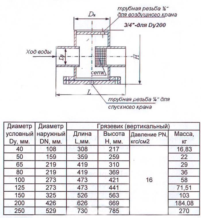 Грязевики для систем отопления — устройство и место установки
