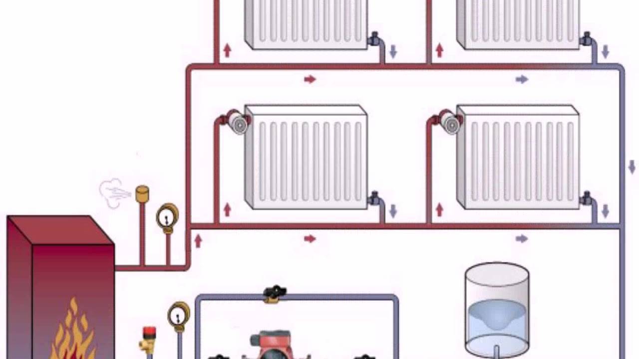 Теплый водяной пол от газового котла в доме своими руками: схемы, расчеты и пошаговый монтаж