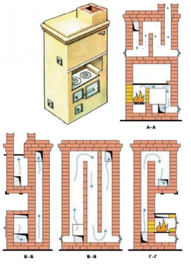 Печь с плитой и духовкой из кирпича порядовка и схема