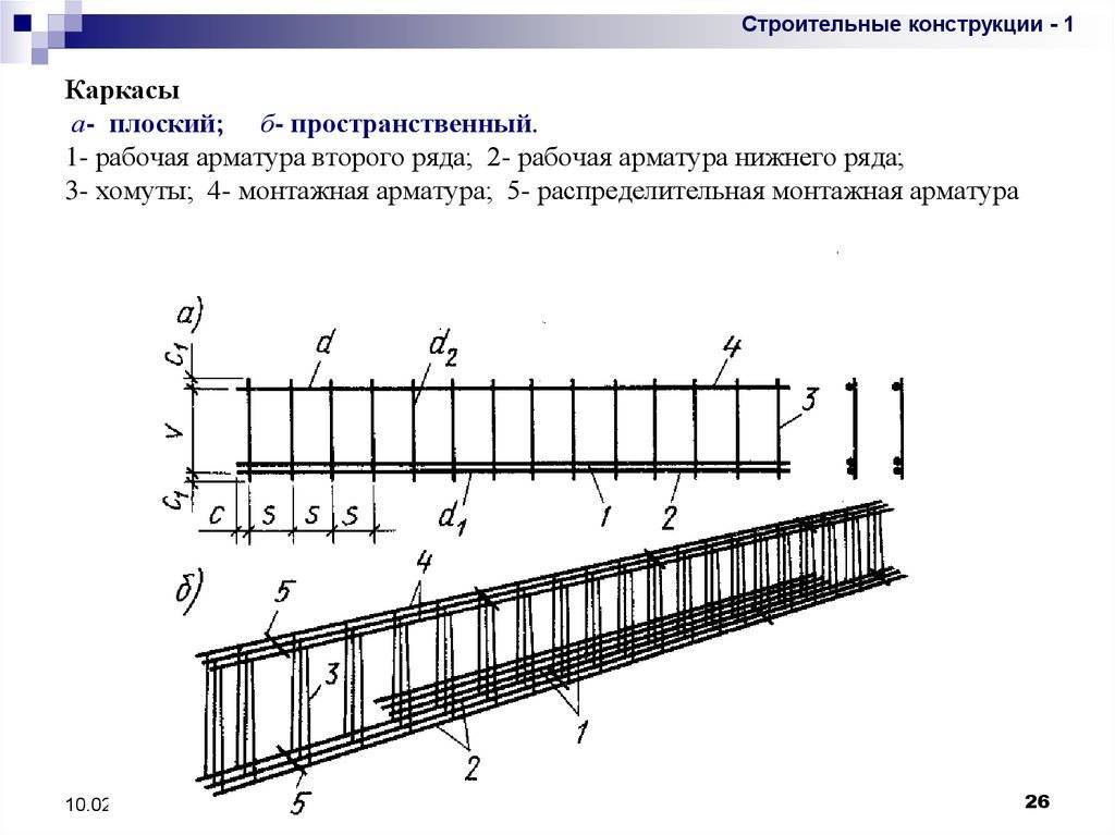 Каркасы из арматуры: процесс изготовления и правила установки | мастремонт.ру