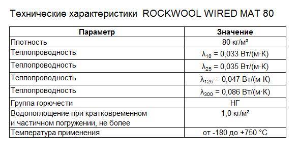 Rockwool технические характеристики обзор материала