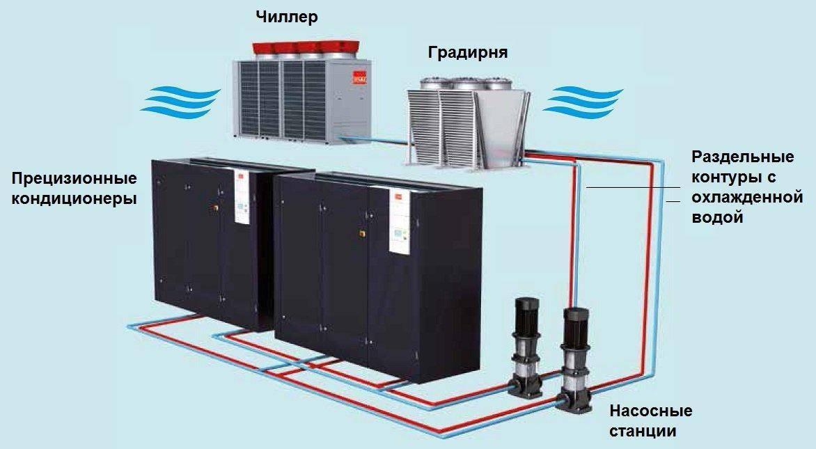Схема прецизионного кондиционера