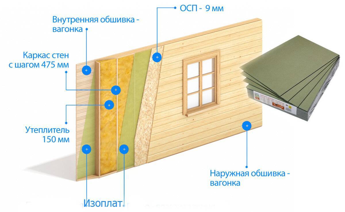 Вагонка для наружной отделки: преимущества, виды, монтаж