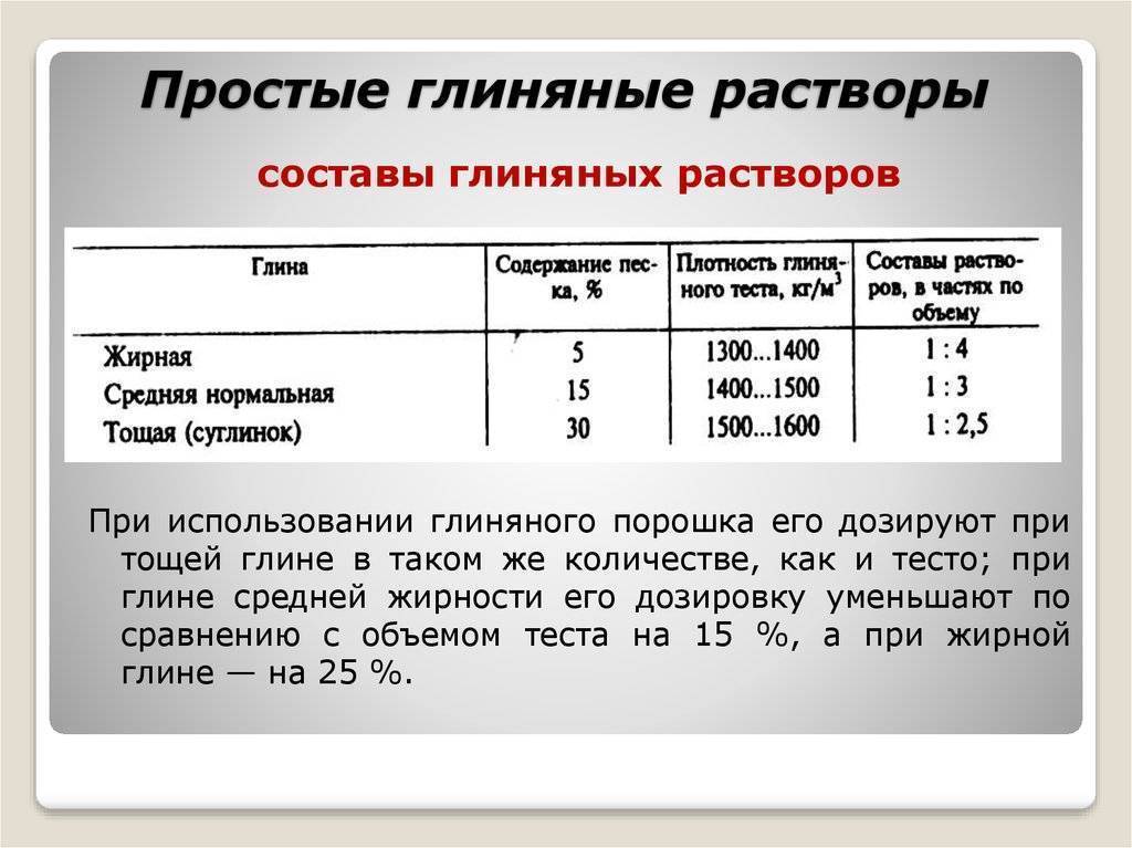 Раствор для кладки печи - пропорции и как приготовить глиняный, цементный и известковый