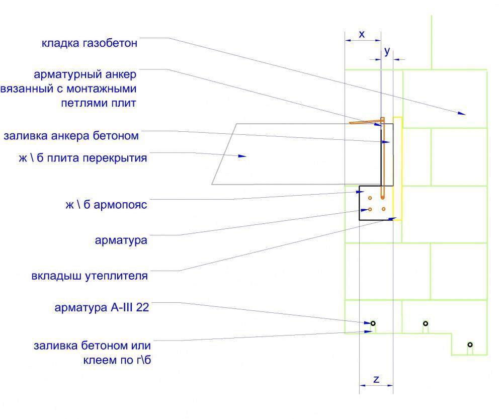 Армирование для газобетона схема армопояса