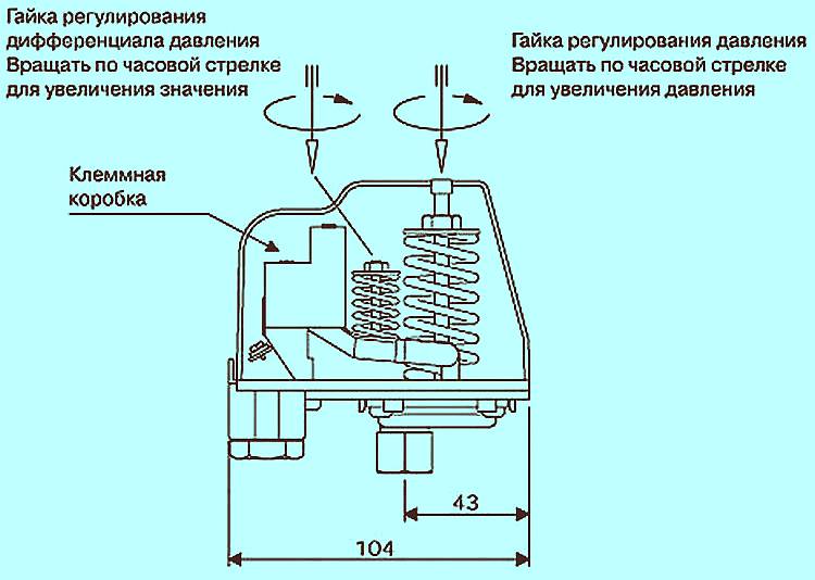 Инструкция по настройке реле давления воды