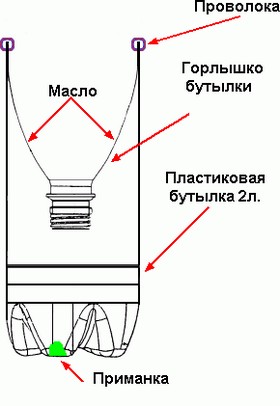4 простых варианта мышеловки из пластиковой бутылки