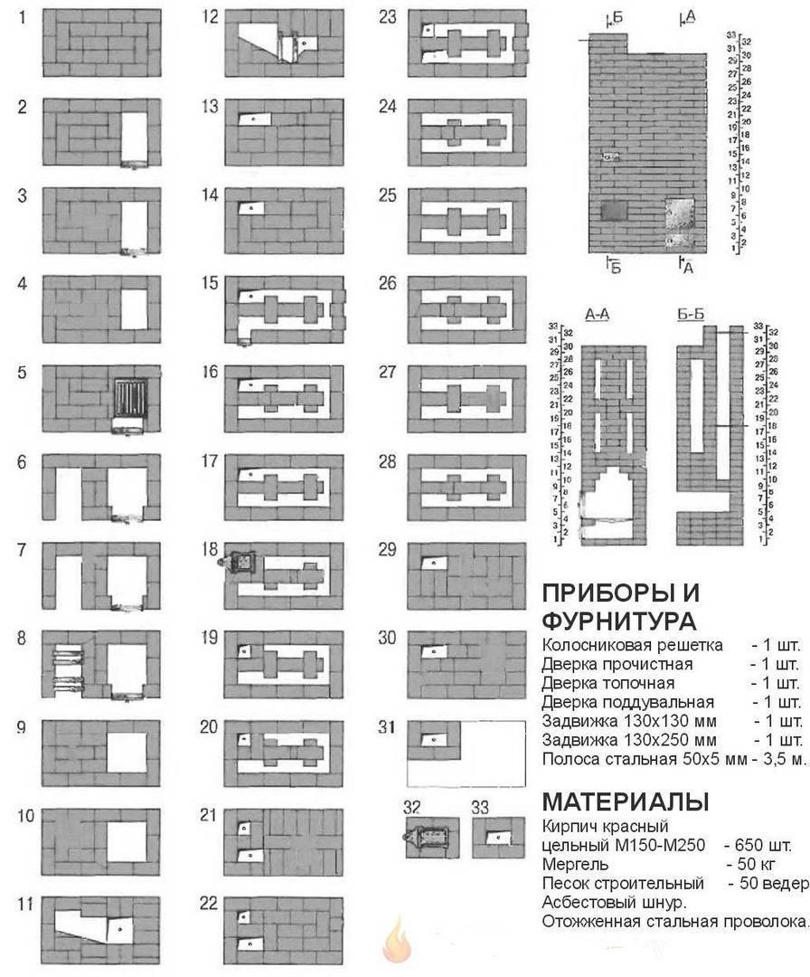 Печь голландка малая порядовка