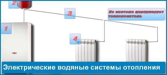 Настенные электрические радиаторы отопления