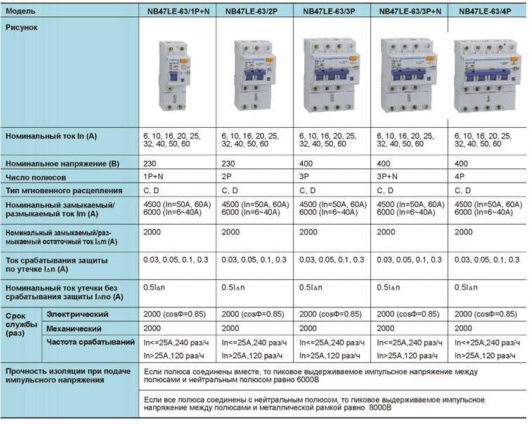 Категории автоматических выключателей: a, b, c, d, k, z.