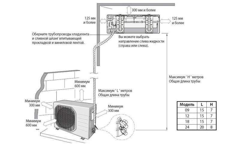 Схема монтажа наружного блока кондиционера