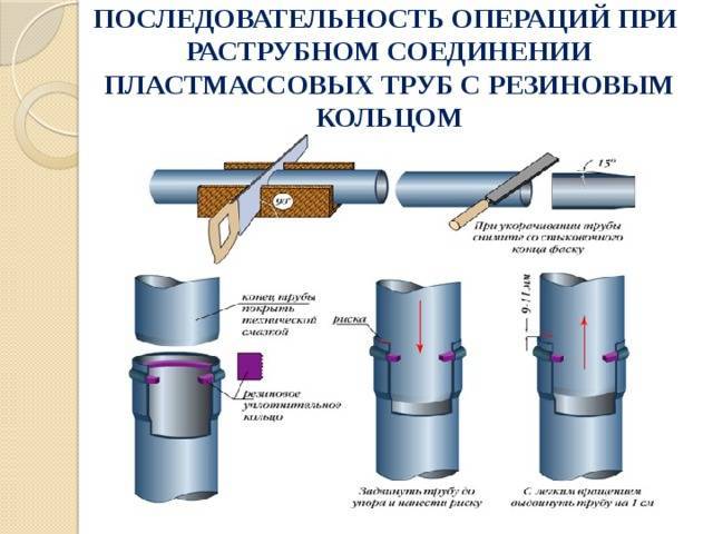 Монтаж пластиковых труб канализации: от выбора трубы до установки фитингов