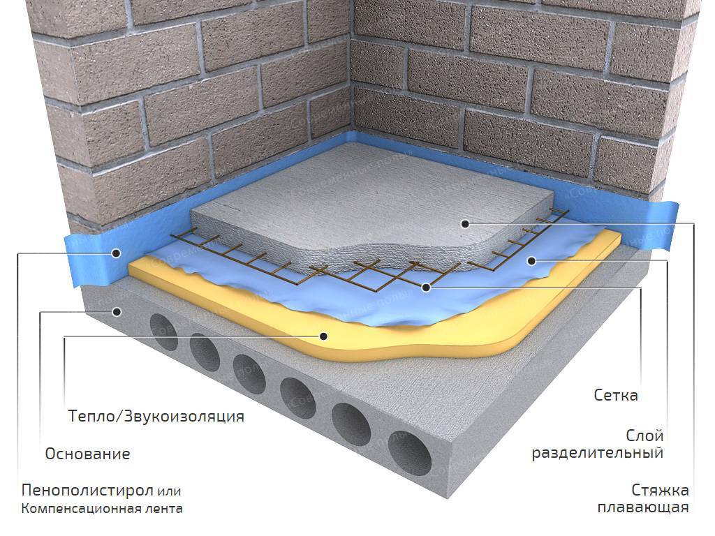 Технология заливки бетонных полов и особенности процесса