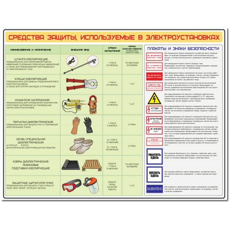Какие электрозащитные средства. Периодичность испытания защитных средств в электроустановках. Перечень средств индивидуальной защиты в электроустановках до 1000в. Сроки проверки диэлектрических средств защиты в электроустановках. Комплектация средствами защиты электроустановок до 1000в.