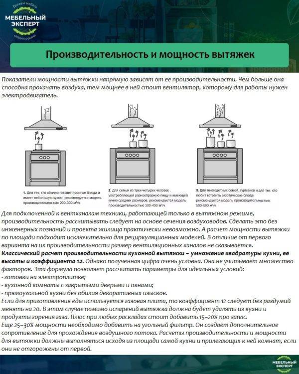 Как выбрать вытяжку на кухню: советы профессионалов
 adblockrecovery.ru