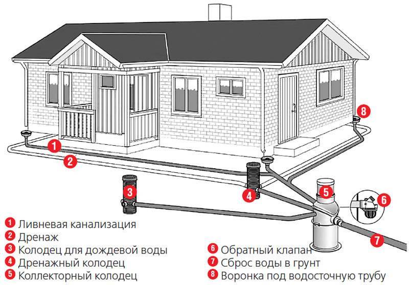 Схемы разводки водоснабжения в частном доме своими силами