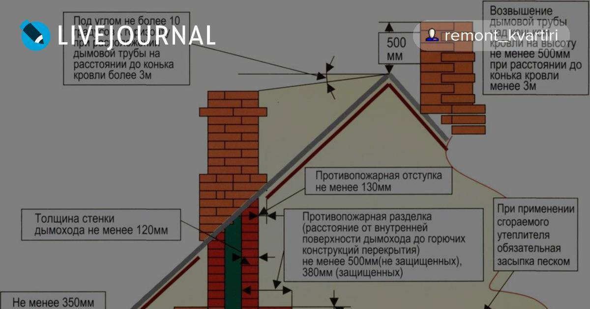 Ростехнадзор разъясняет: дымовые трубы | ао нпо «техкранэнерго» нижегородский филиал