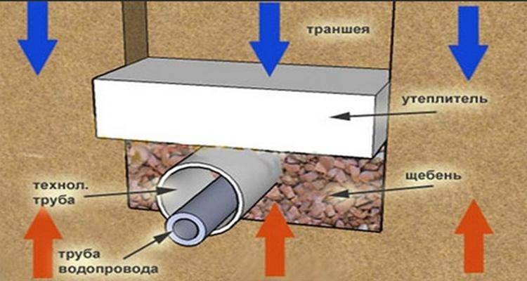 Как утеплить трубы в подвале частного дома - всё об отоплении