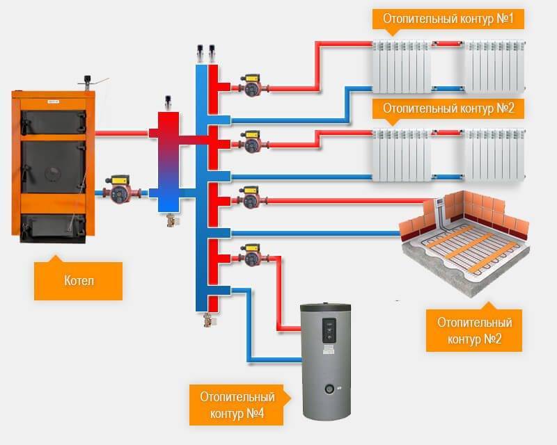 Умный дом - отопление с погодозависимым контроллером и регулятором