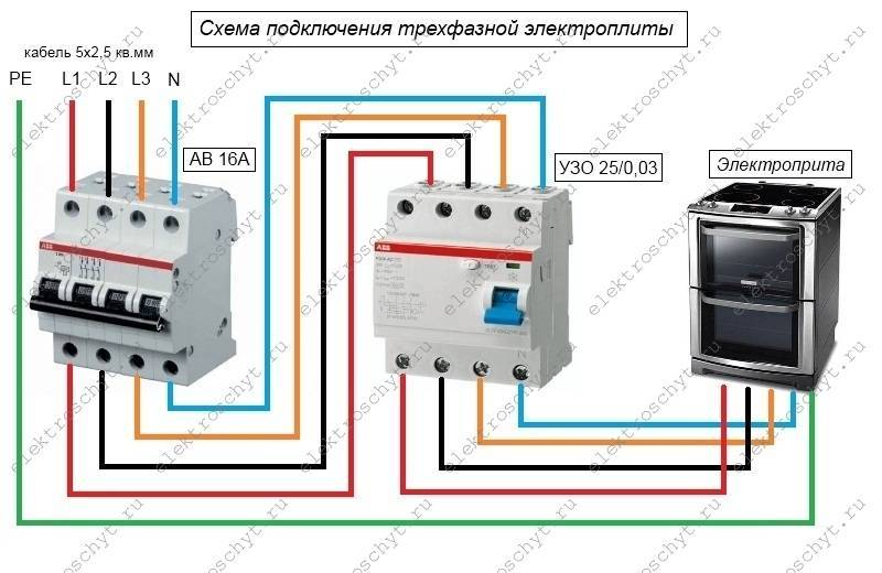 Подключение электроплиты в квартире своими руками – пошаговая инструкция