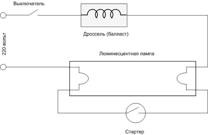 Дроссель для люминесцентных ламп: схема подключения люминесцентной лампы с дросселем