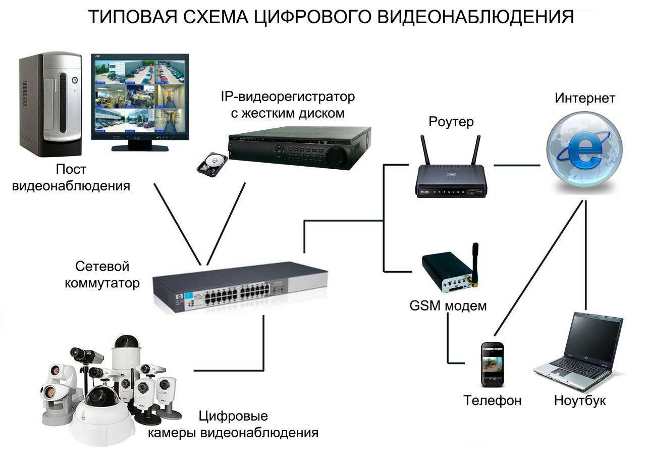 Ahd система видеонаблюдения - обзор готового комплекта из аналоговых камер и ip рекордера ucontrol