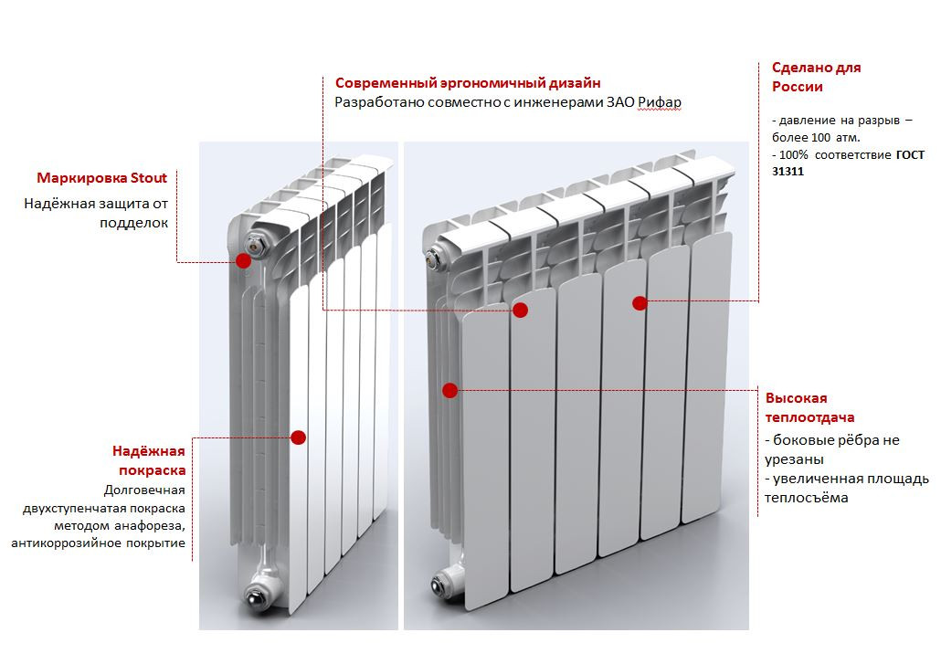 Радиатор отопления алюминиевый или биметаллический: какие лучше, чем отличаются и как сравнить, список отличий, что выбрать