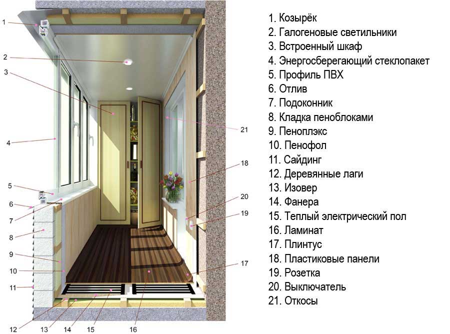 10 вариантов внутреней отделки балкона