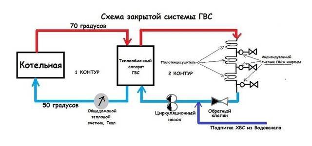 Что такое открытая и закрытая система горячего водоснабжения | гидро гуру
 adblockrecovery.ru