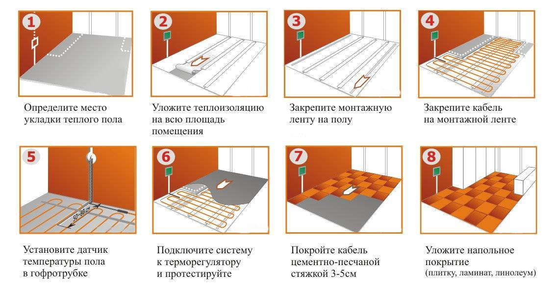 Теплый пол под плитку: какой лучше выбрать