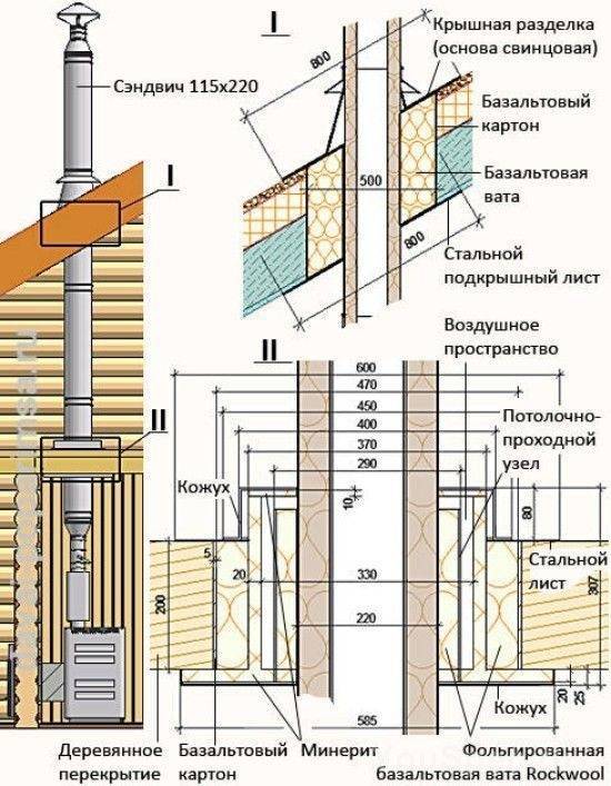 Печная труба на крыше: установка, вывод через крышу дома, как правильно закрепить, вывести, монтаж