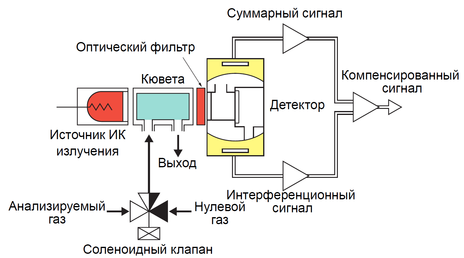 Схема подключения газоанализатора спектр