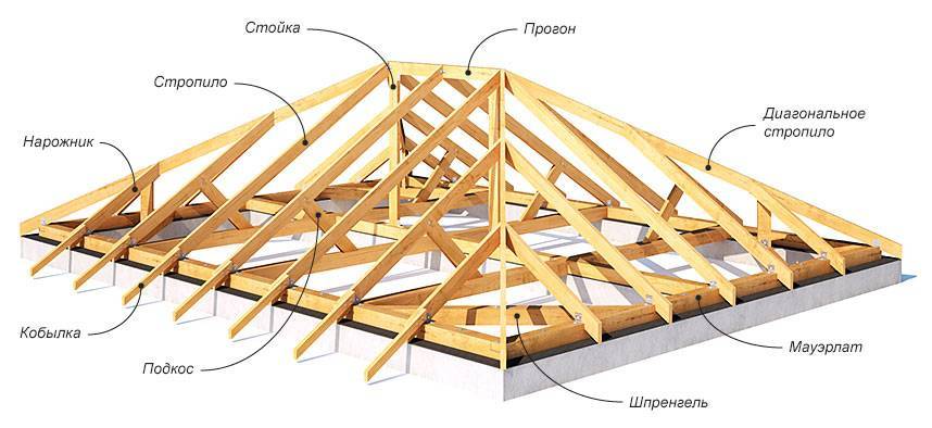Шатровая крыша своими руками: чертежи, расчёт стропильной системы — викистрой